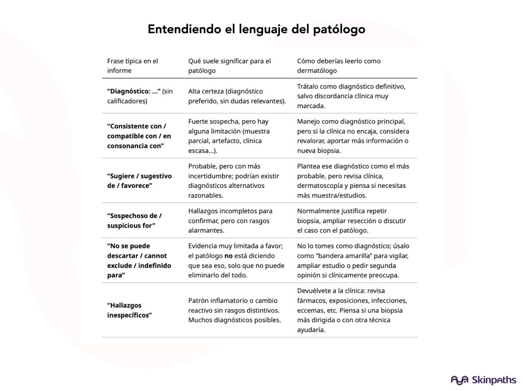 Glosario de biopsia cutánea para dermatólogos | Costa Rica
